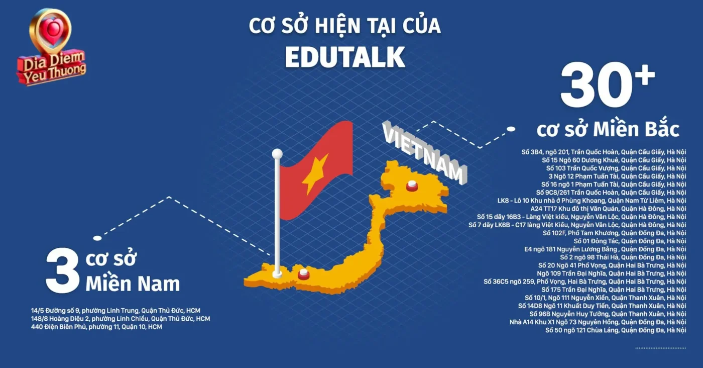 Về Sự Hợp Tác Giữa EduTalk và Các Trung Tâm